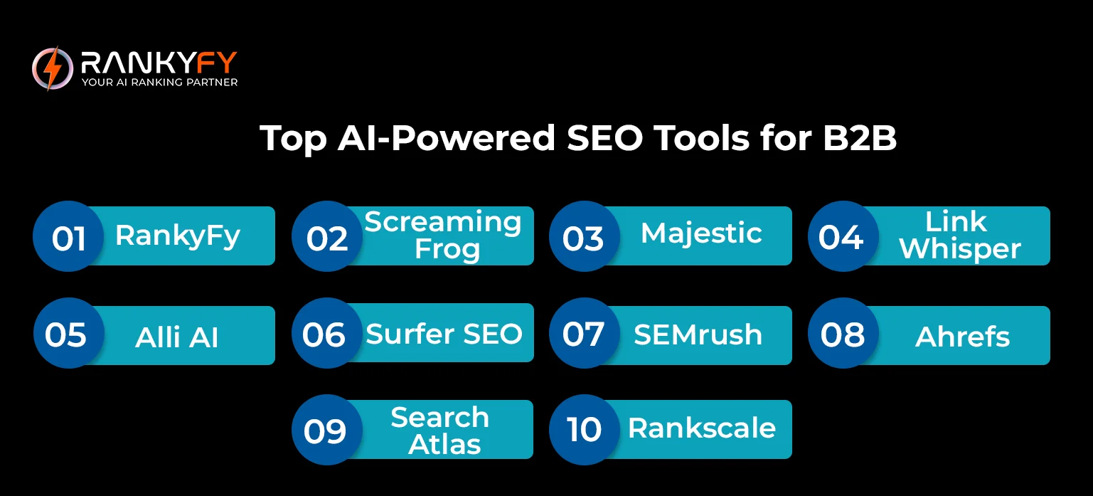 Top AI-Powered SEO Tools for B2B