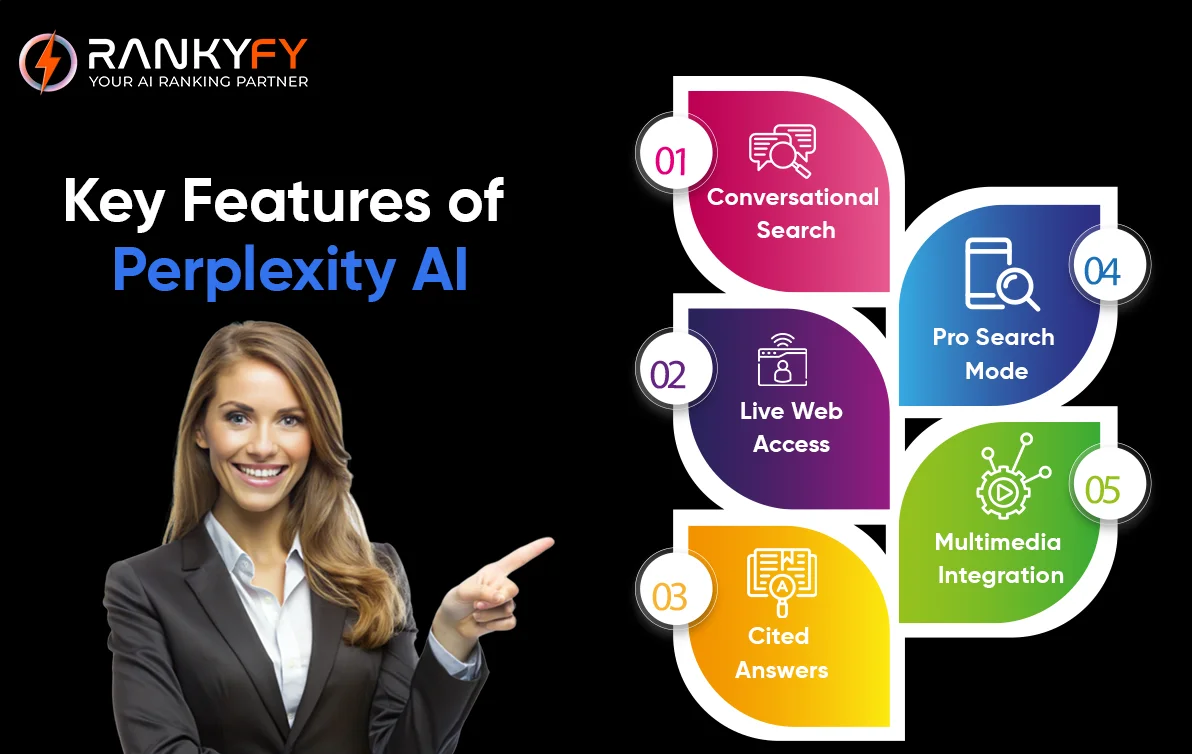 Key Features of Perplexity AI