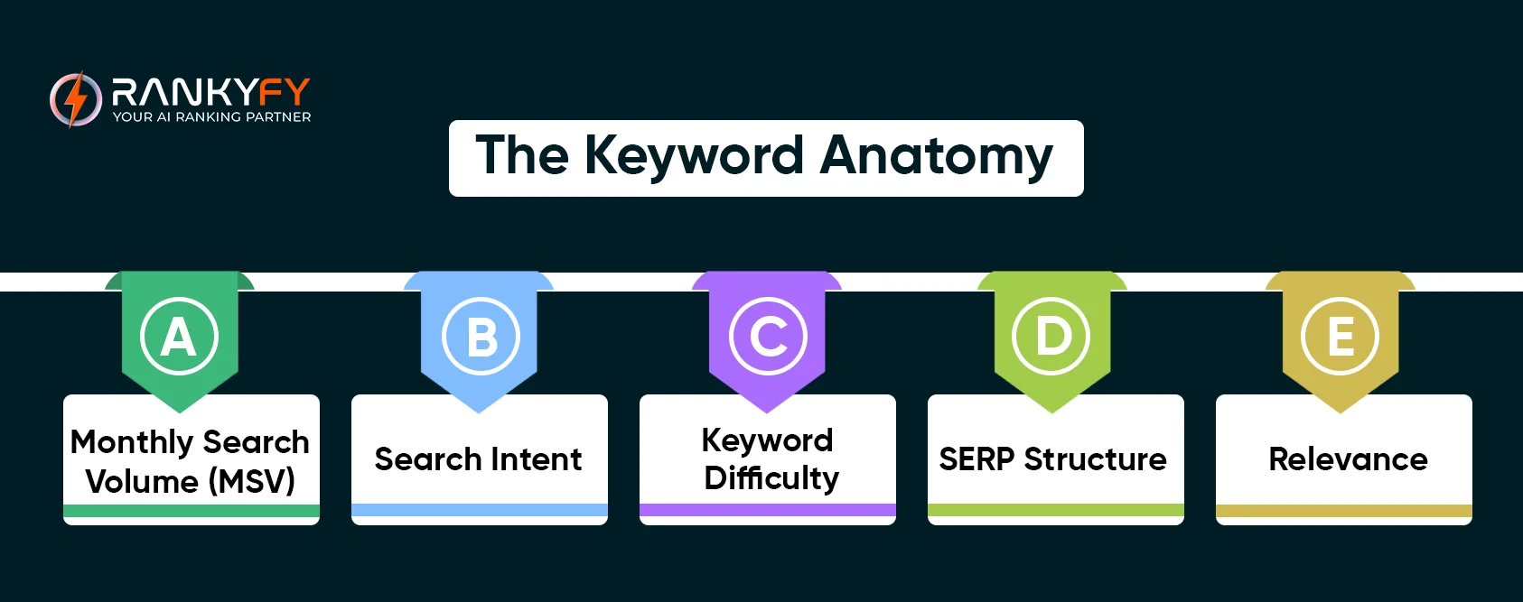 Keyword Anatomy