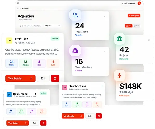 RankyFy Agency Dashboard Command Layout