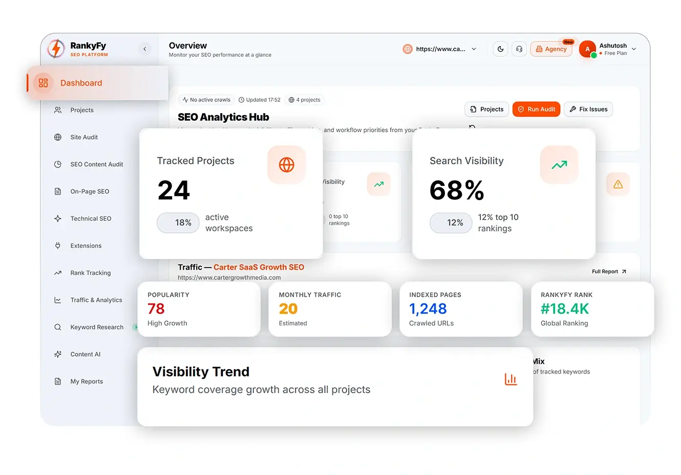 Agency Dashboard Command Showcase