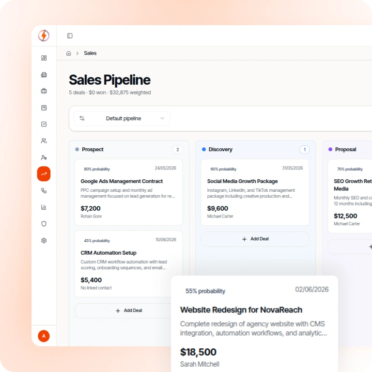 Automated Reporting