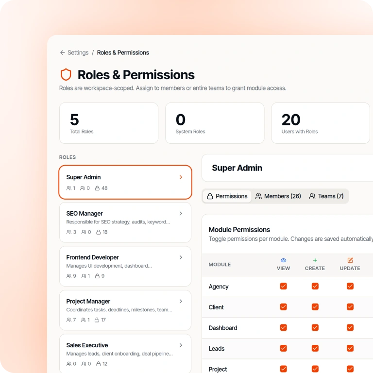 Roles and Permissions