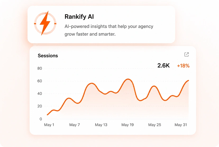 Agency AI summary and session trends