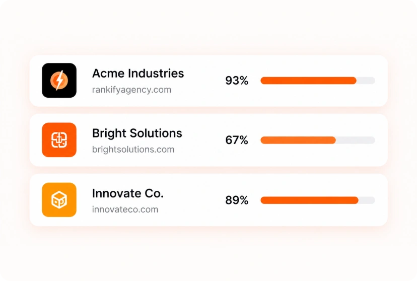 Portfolio health scores across multiple clients