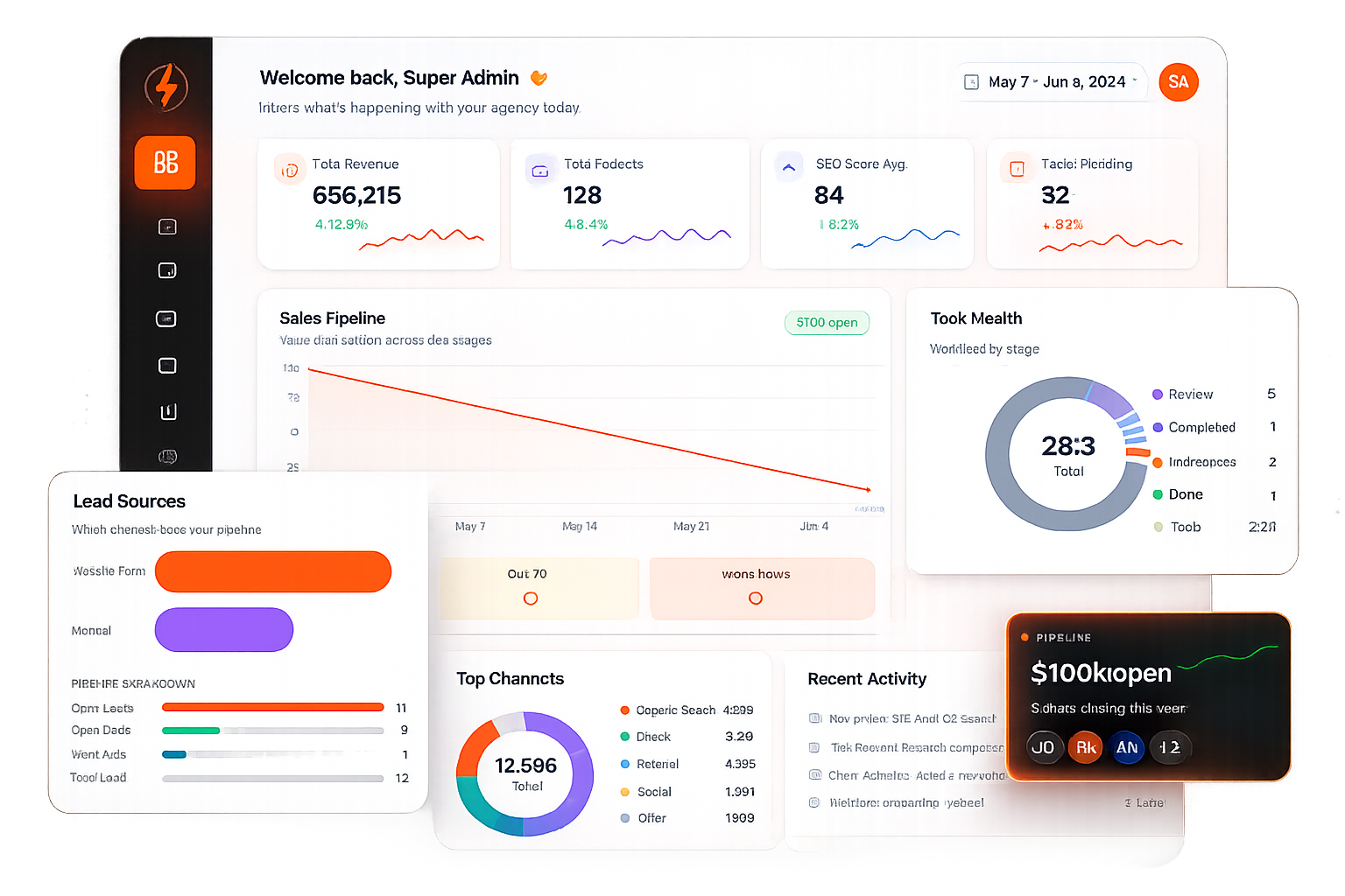 Rankyfy dashboard overview