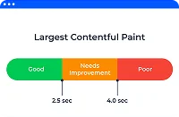 Largest Contentful Paint (LCP)