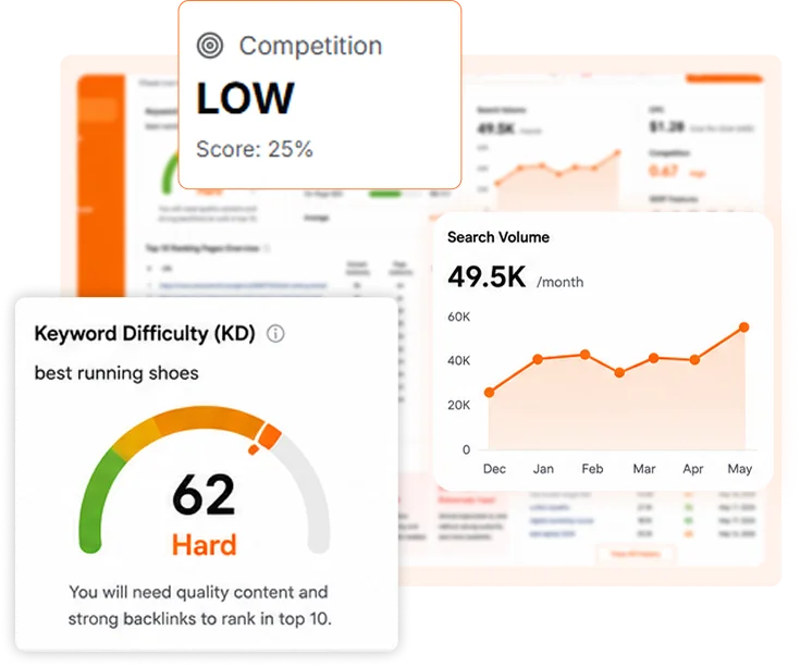 How Does RankyFy’s Keyword Difficulty Checker Work?