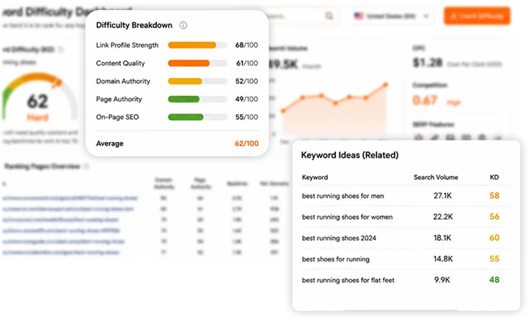 94.74% of Keywords Get Fewer Than 10 Searches Per Month!