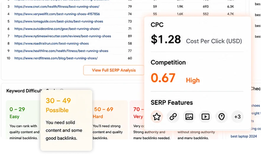 Eager to Win Over Your Competitors
