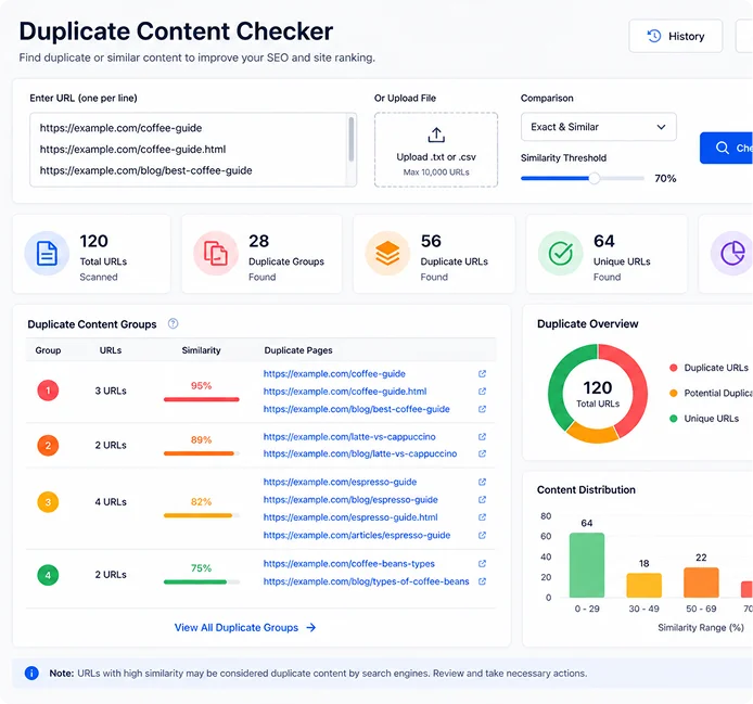 What Is Duplicate Content?