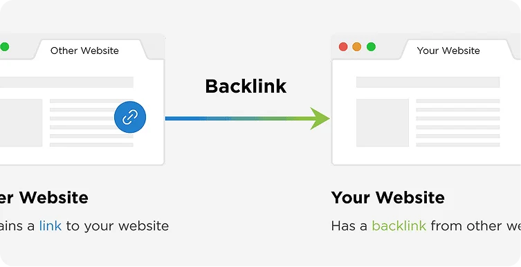 Backlink & Authority Signals