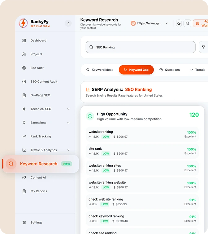 Keywords Rank Auditing Integration Setup