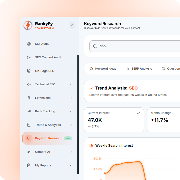 Keyword Intelligence