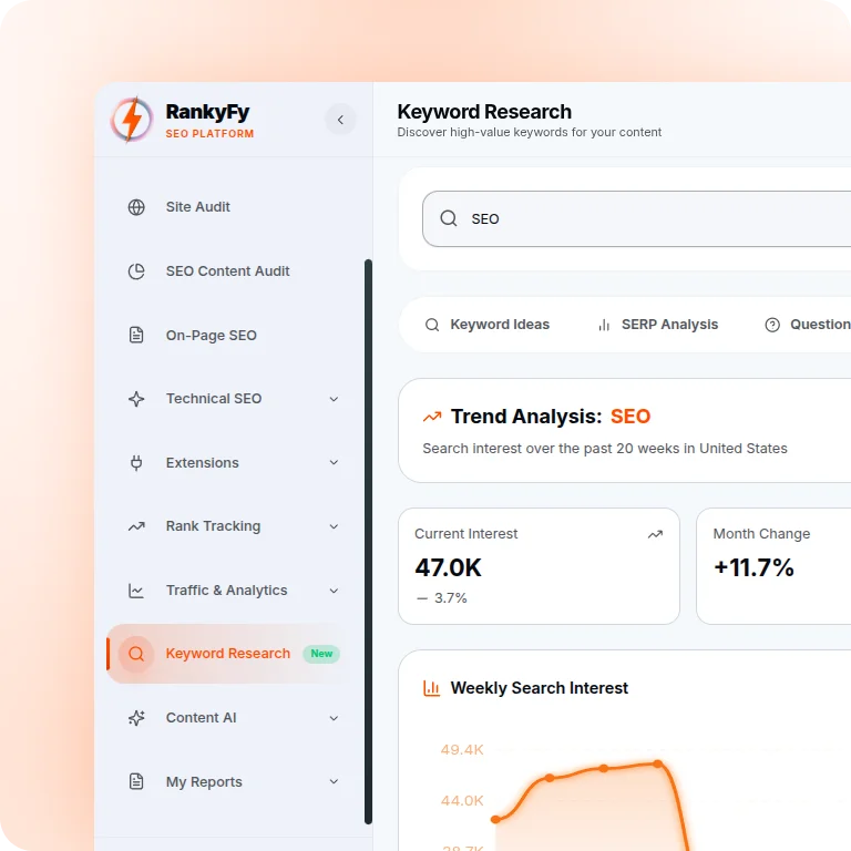 Keyword Intelligence
