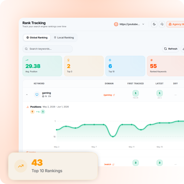 Position Tracking