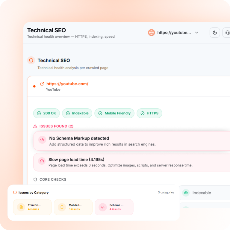 Technical Health