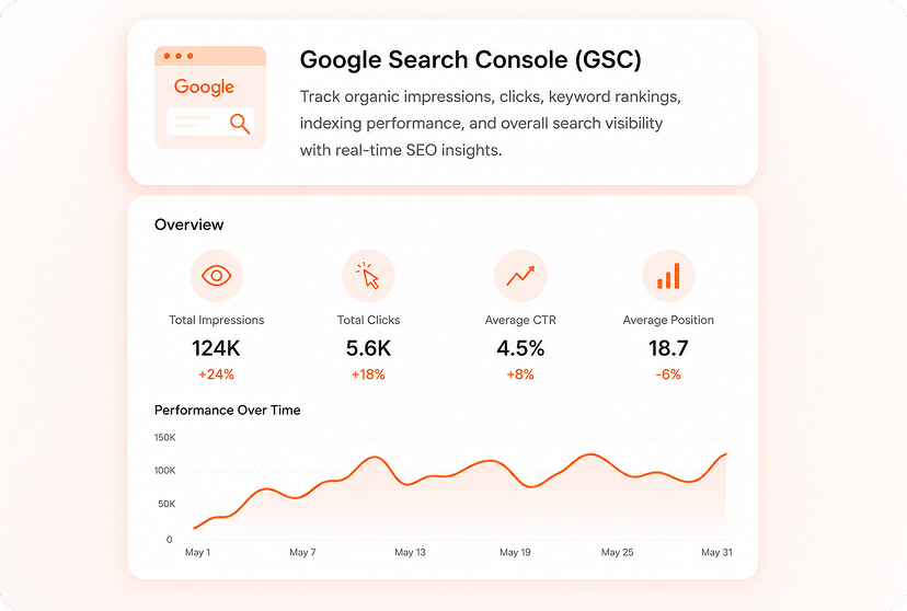 Google Search Console performance dashboard