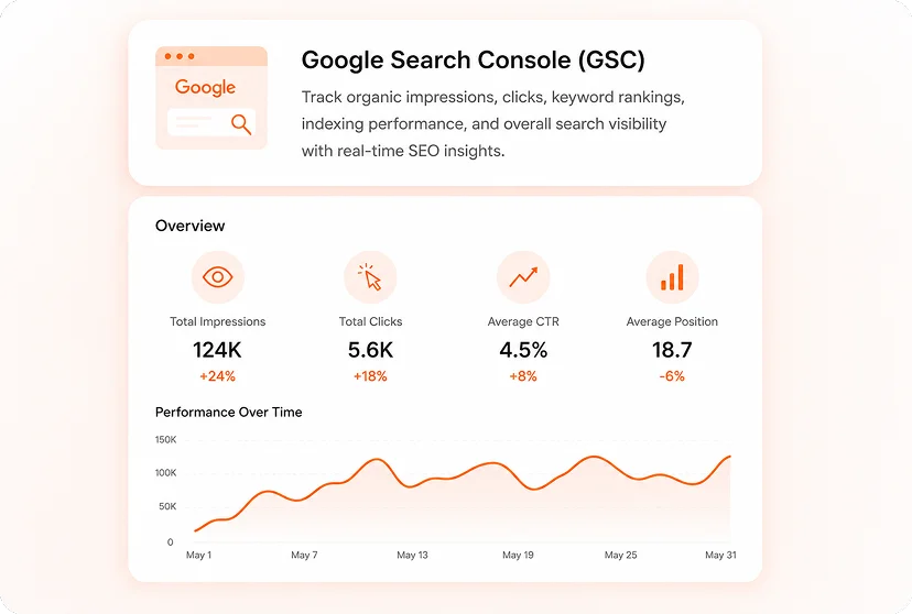 Google Search Console performance dashboard