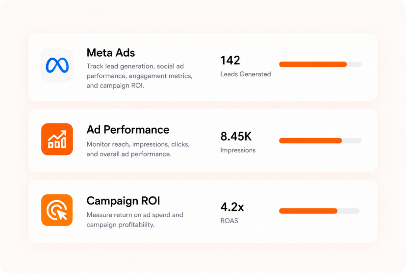 Meta Ads social performance dashboard