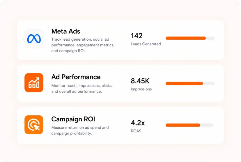 Meta Ads social performance dashboard
