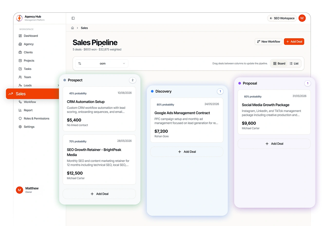Workflow Dashboard Management Showcase