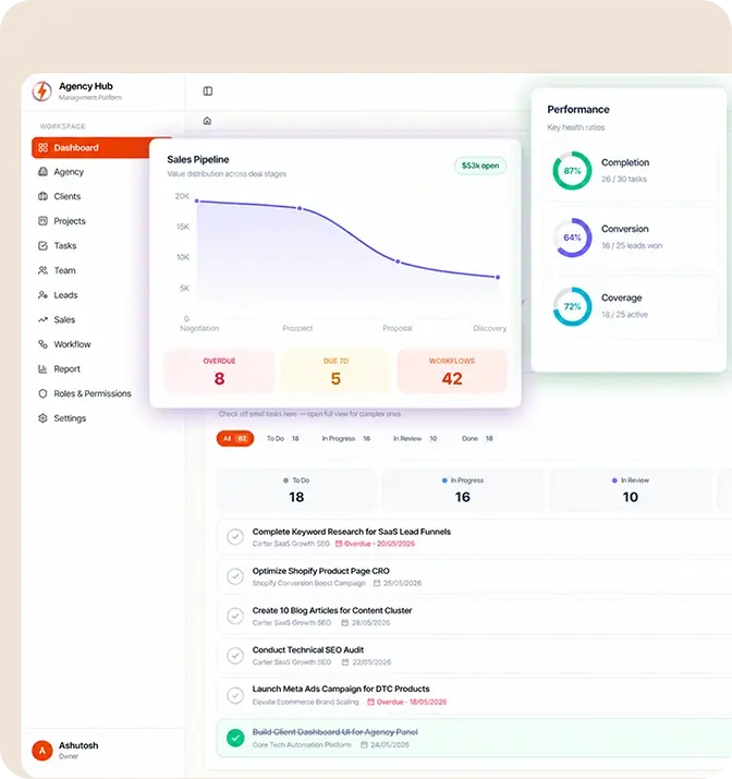 Sales and SEO Team Collaboration Screen