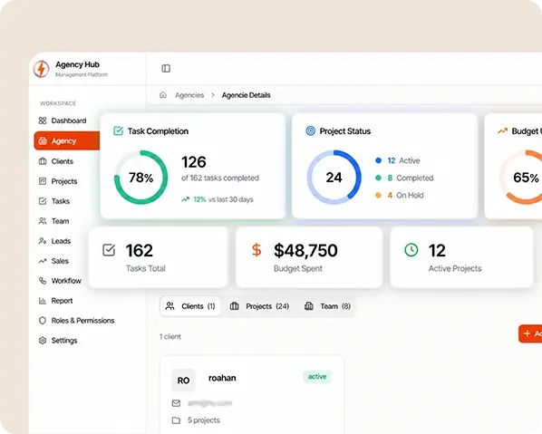 RankyFy Leads Dashboard View