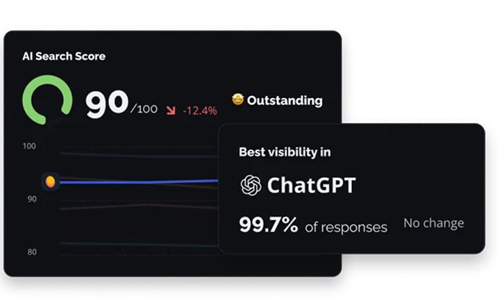 Why Choose RankyFy for LLM  Rank Tracking