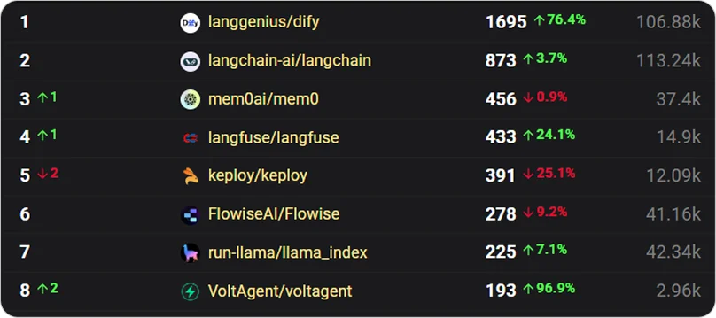 Why Does LLM Optimization Matter?