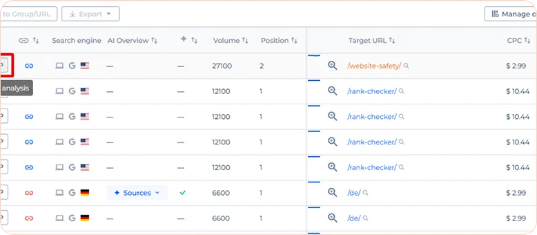How RankyFy's Local SERP Checker Helps