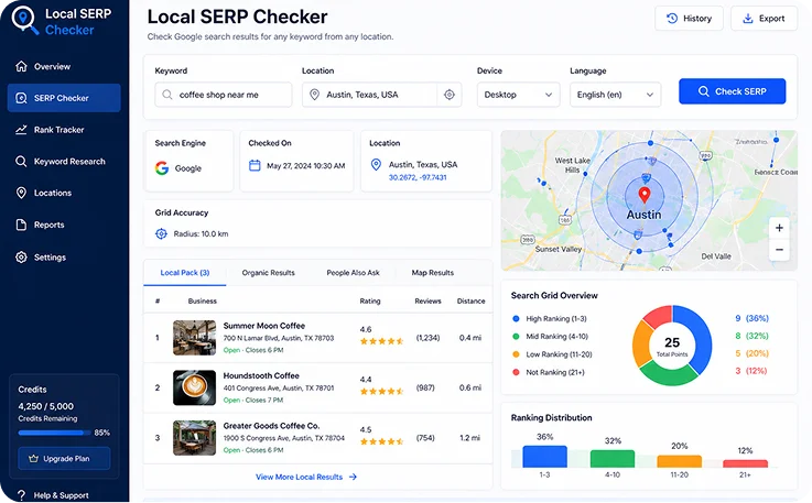 Importance of Analyzing Local SERP Visibility