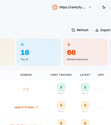 RankyFy simplifies onboarding