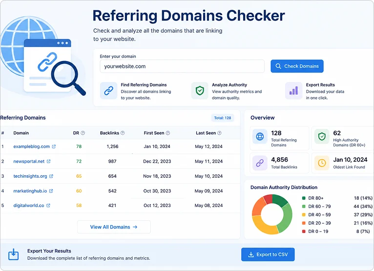 An Overview of Referring Domain