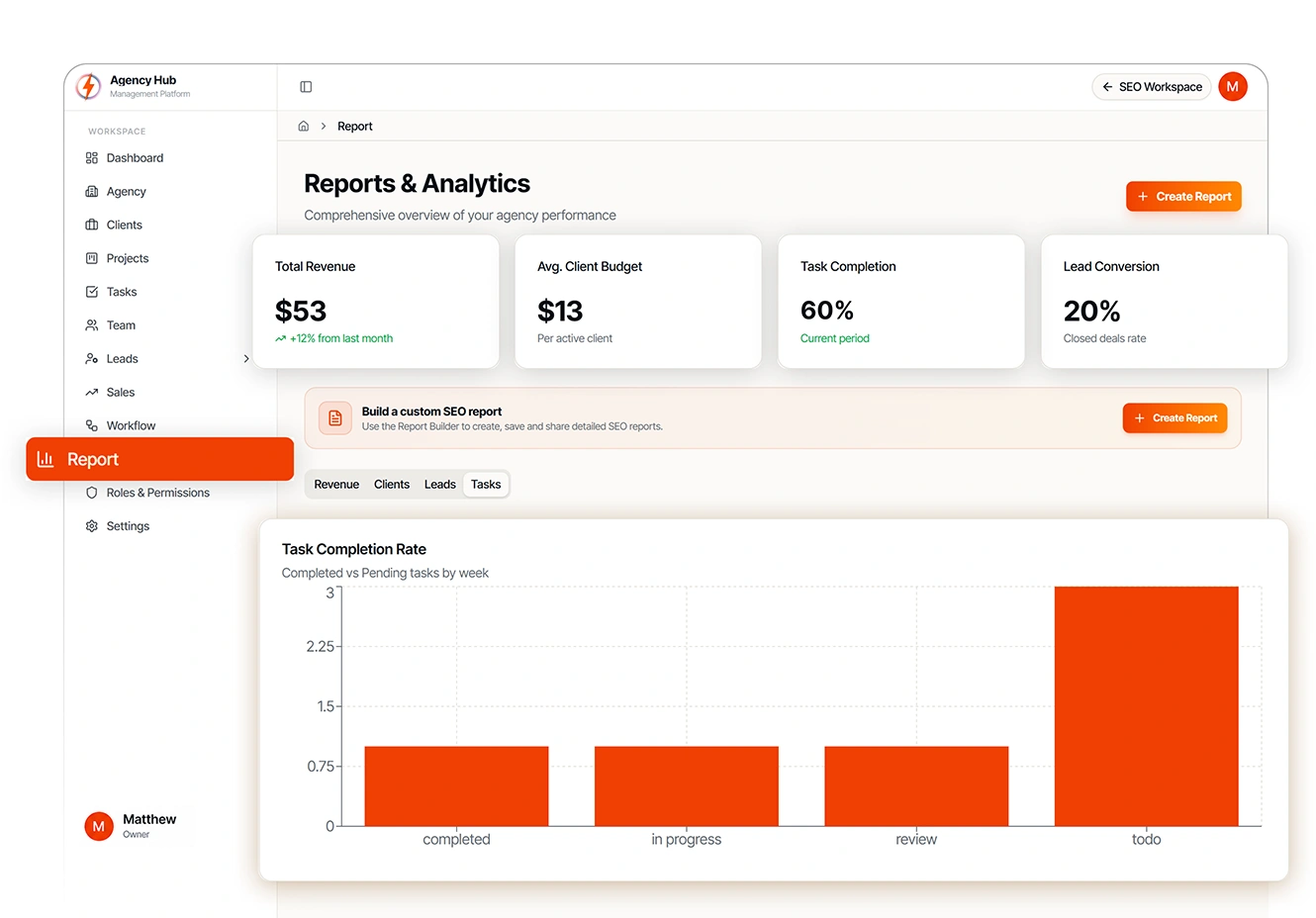 Workflow Dashboard Management Showcase