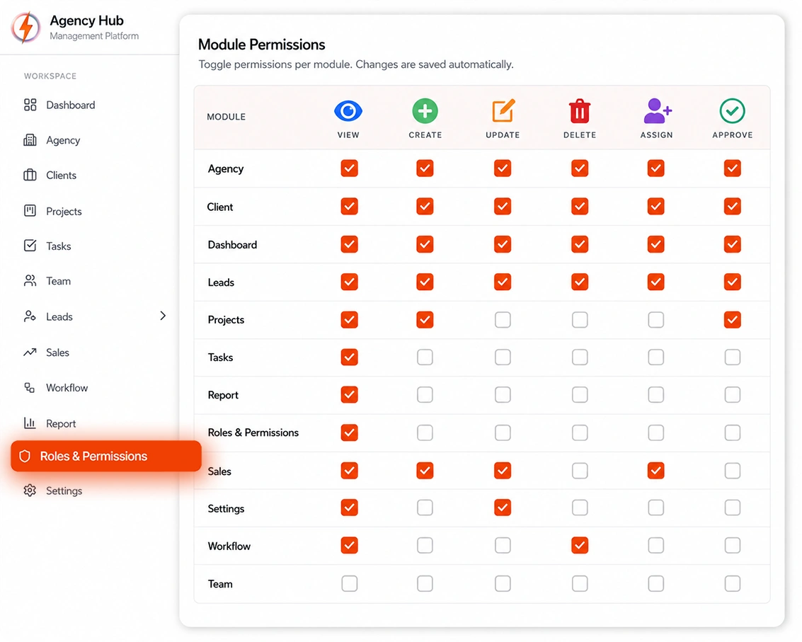 Team Access and Collaboration Matrix Overview