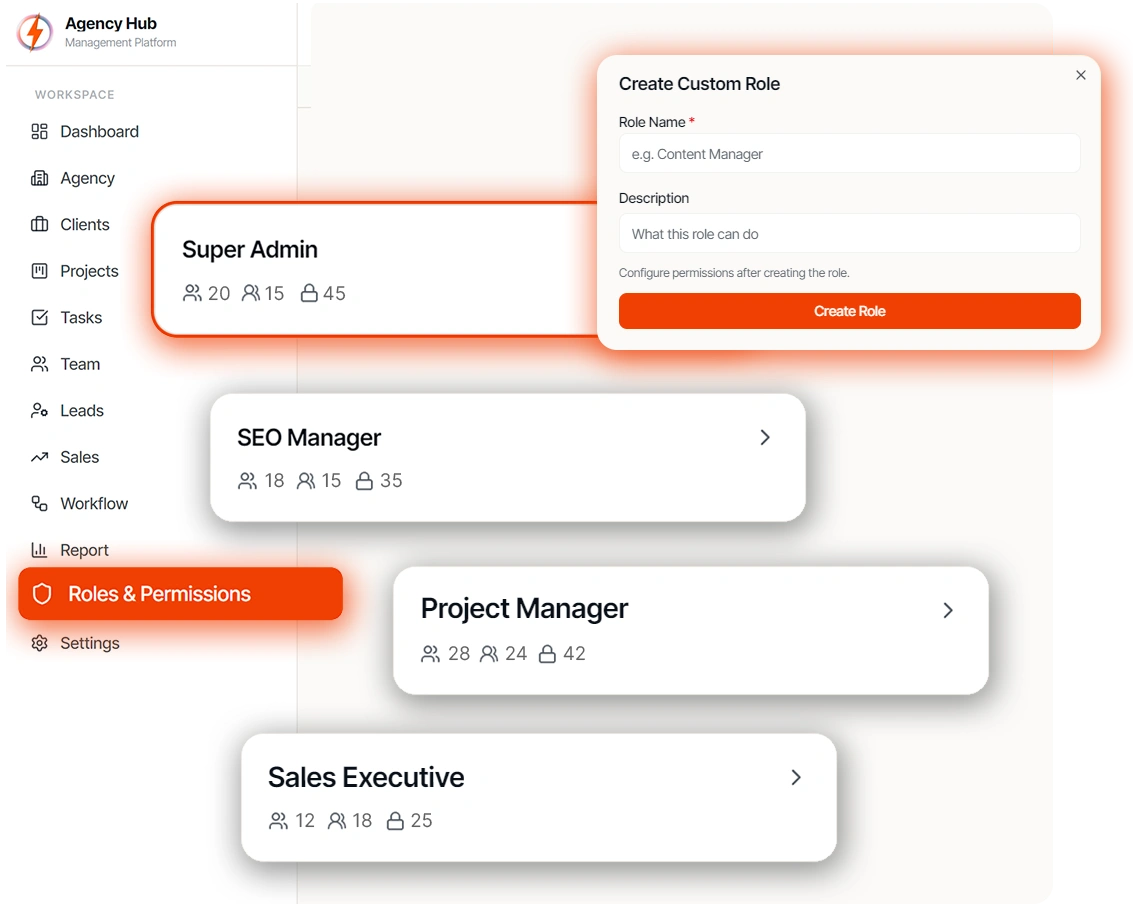 RankyFy Workspace Security Layout
