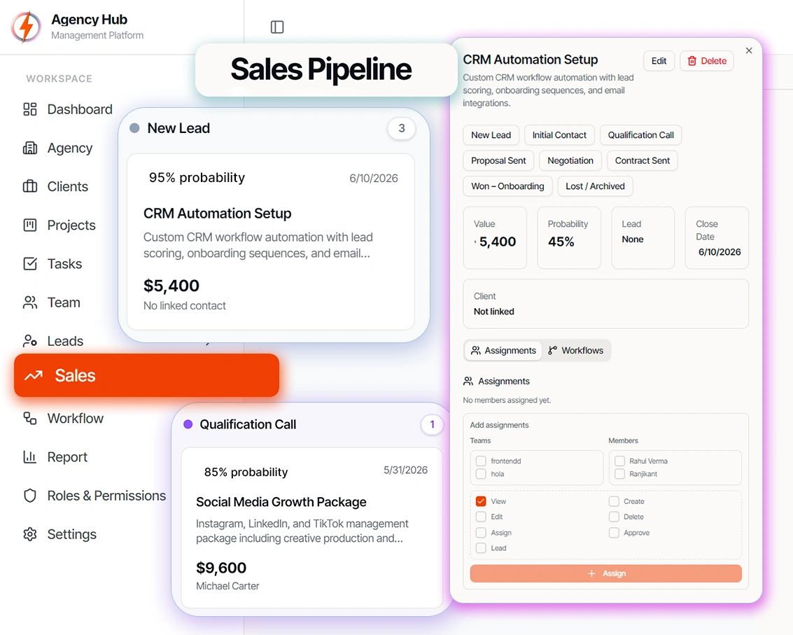 Sales Dashboard Management Showcase
