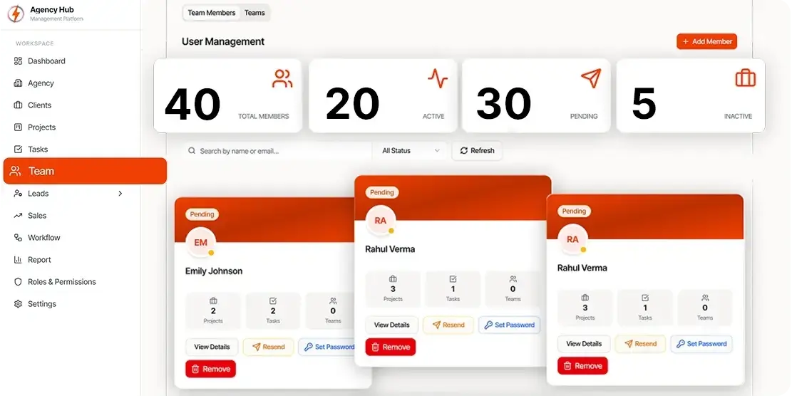 Rankyfy Team Capacity Board View
