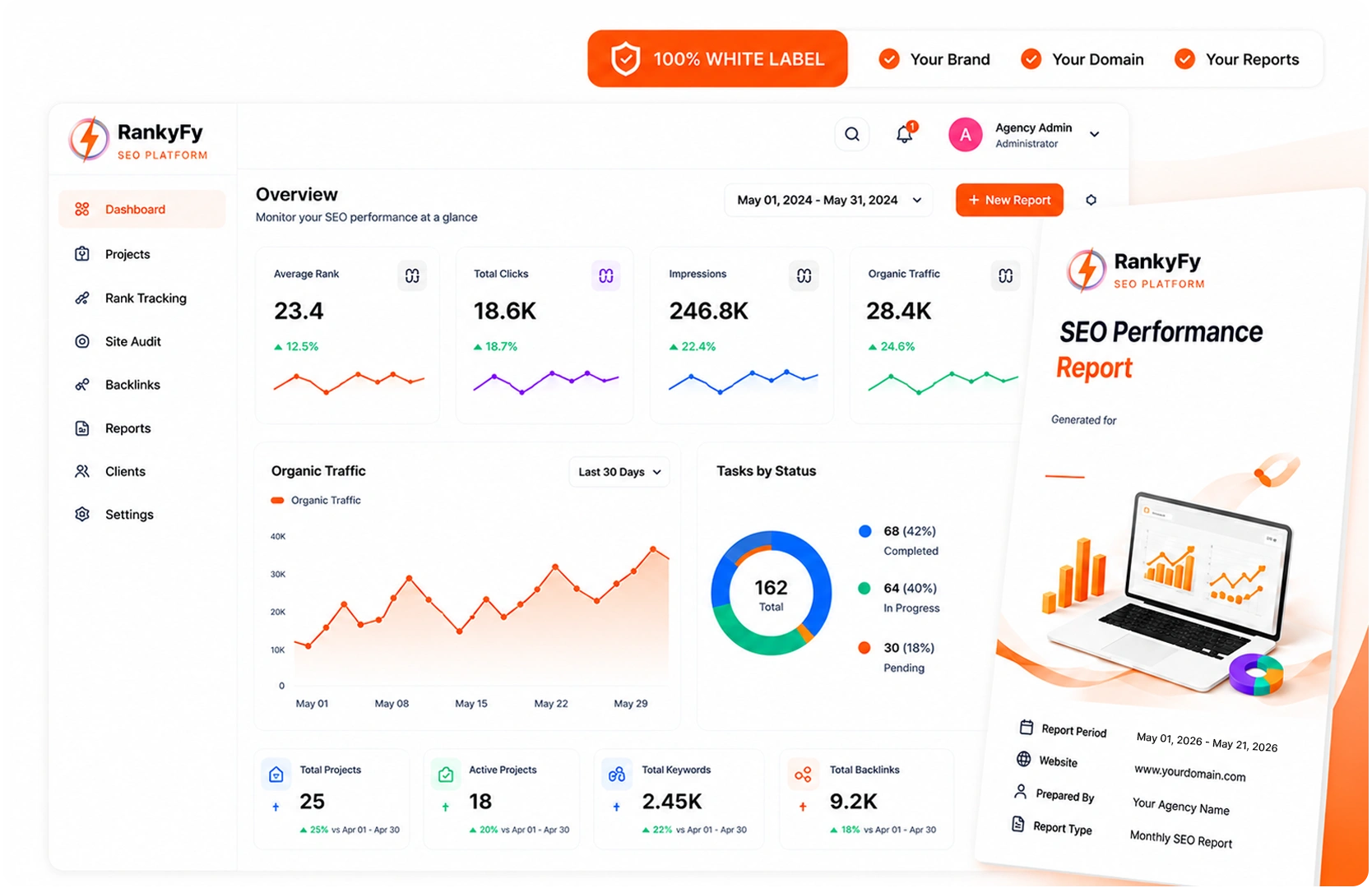 White-Label PDF Reports Client Showcase Dashboard
