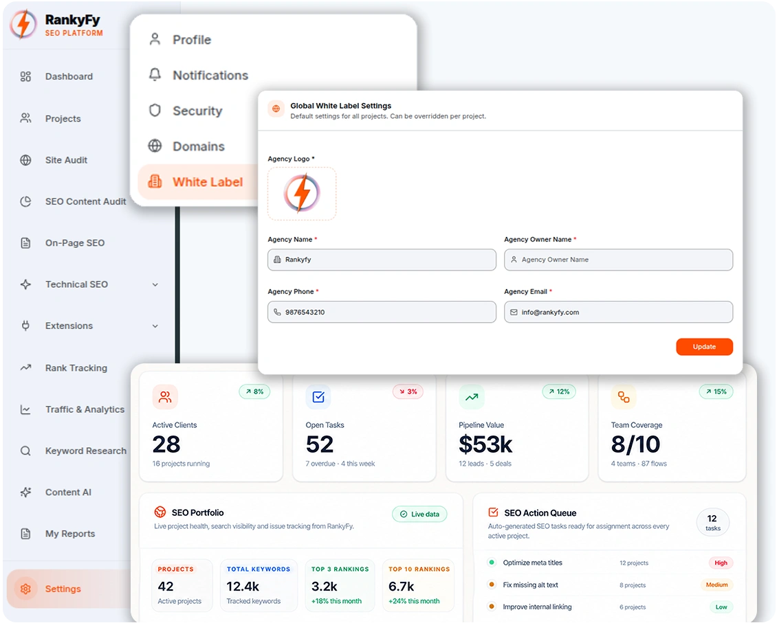 Dynamic Client Reporting Integration Overview
