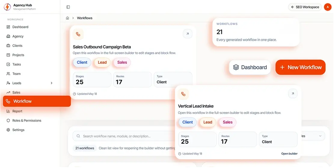 Workflow Dashboard Management Showcase