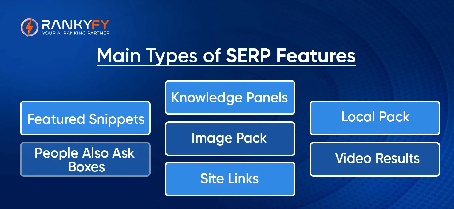 Main Types of SERP Features
